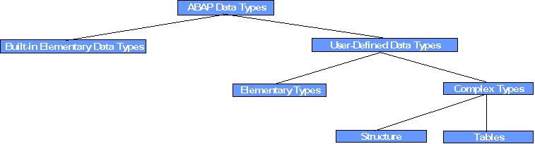 Sap All For You Abap Data Types - Space Textures - Amazing HD Collection