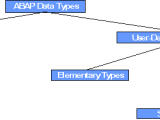 All About Abap Technique English Abap Tutorial Abap Data Types