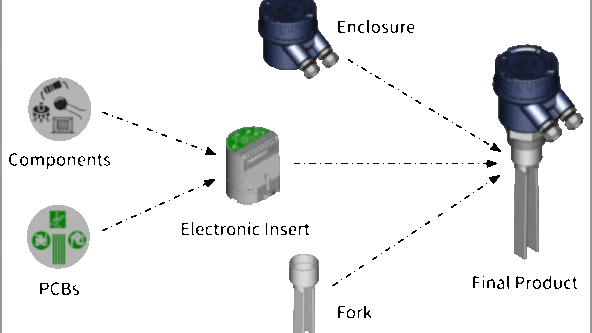 Level Sensor Manufacturing And Configuration - Ultra HD Abstract Textures for Desktop