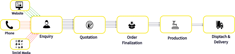 Level Sensor Manufacturing And Configuration - Premium Geometric Design Gallery - High Resolution