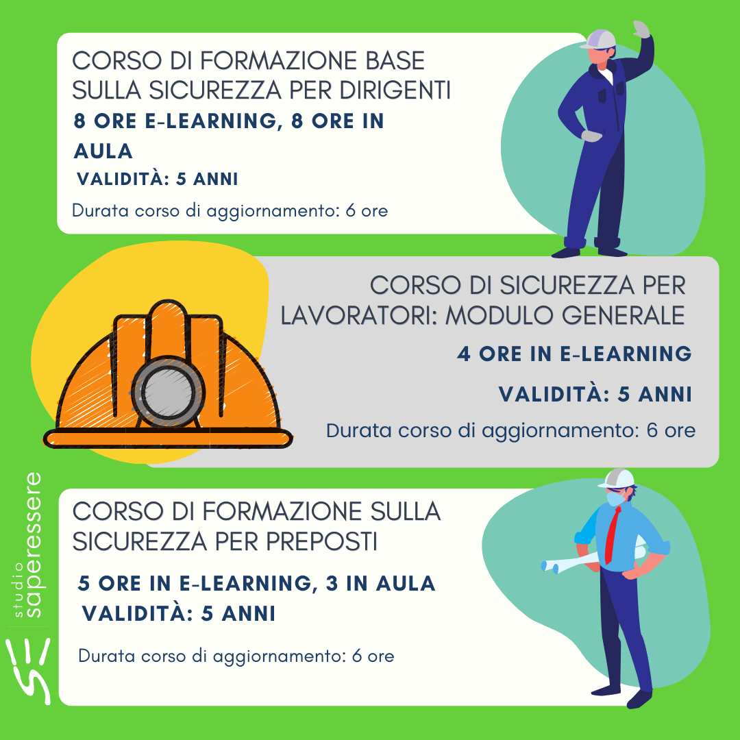 Sicurezza Sul Lavoro - Saperessere 1080_x_1080_png