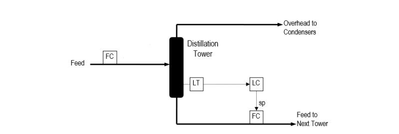 Advanced Level Control Algorithm Strategic Automation Services - 8K Nature Textures for Desktop