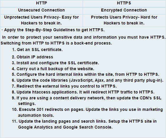 what happens when you write https: Images High Quality... Technical Insight About HTTPS| Blog – oceans of illusions