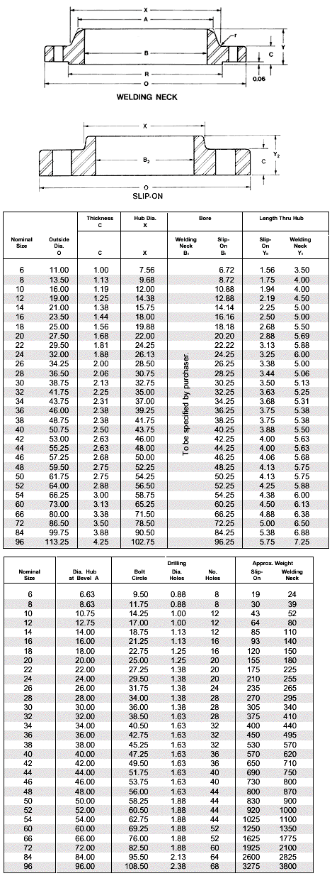 Line blanks, blind flanges and storage racks usa industries, inc. Hot 2% Offer on Class E Flange-SS Ansi Din Jis Flanges