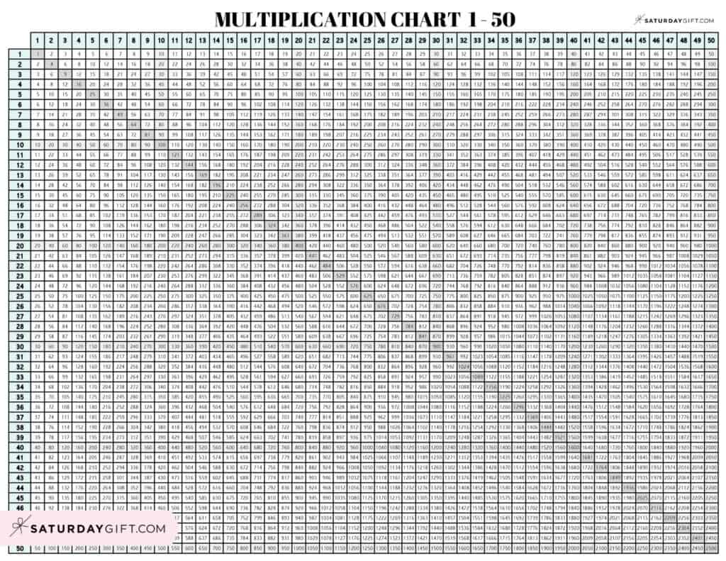multiplication chart 1 to 50 cute free printable grids saturdaygift