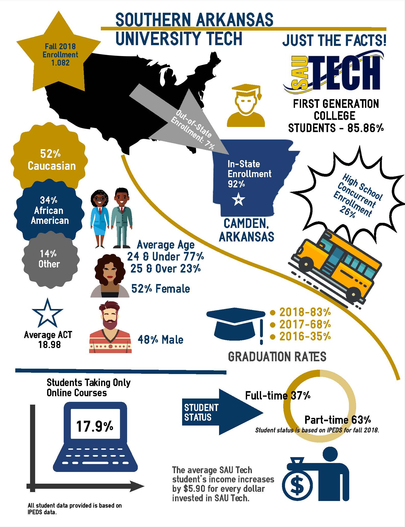 facts and figures in a graphic design