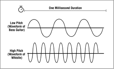 An easy guide to reading your audiogram