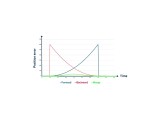 Post Processing Data Sbg Systems
