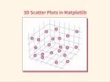 3d Scatter Plots In Matplotlib Scaler Topics