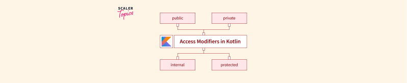 What Is The Default Visibility Modifier In Kotlin Medium - 4K City Images for Desktop