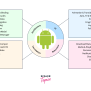 Architecture Components In Android Jetpack - Scaler Topics