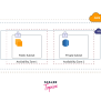 AWS Virtual Private Gateway - Scaler Topics
