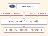 Php Array Push Function Scaler Topics
