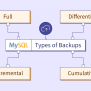 Backup Database In MySQL - Scaler Topics