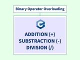 What Is Binary Operator Overloading In Cpp Scaler Topics