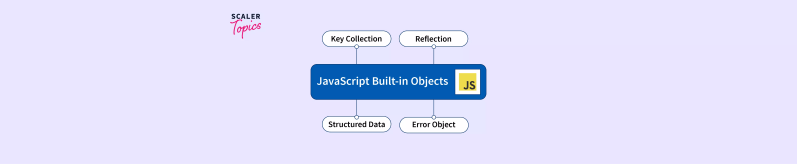 Built In Object In Javascript Scaler Topics - Mobile Gradient Pictures for Desktop