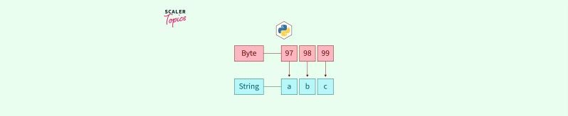 Python Program To Convert A String To A Sequence Of Byte Codevscolor - Ultra HD Full HD Gradient Images | Free Download