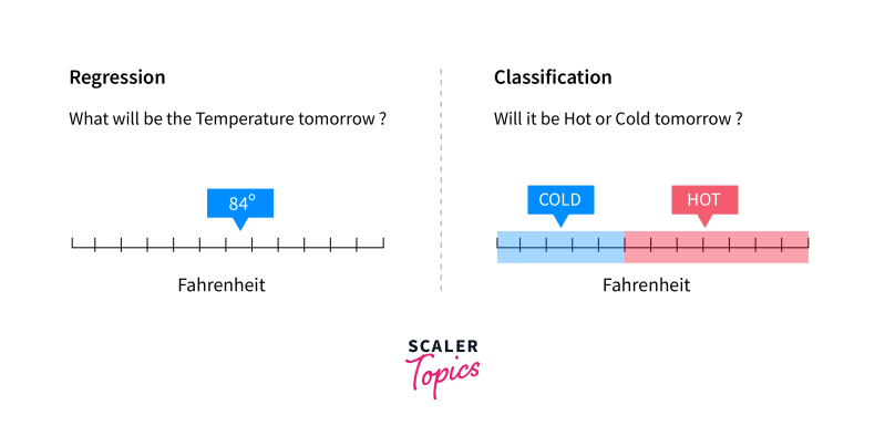 Classification In Data Mining Scaler Topics - Perfect High Resolution Sunset Images | Free Download