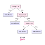 What Are Decision Trees In Machine Learning? - Scaler Topics