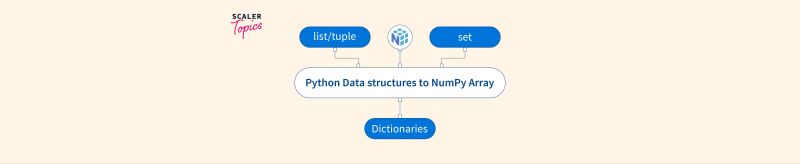 Python Convert A 1d Array To A 2d Numpy Array Or Matrix Python Programs - City Wallpaper Collection - Ultra HD Quality