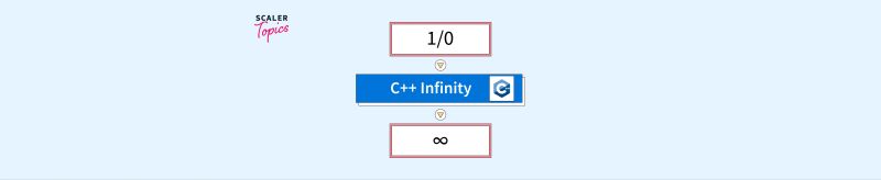 Explore Nan And Infinity In C Programming R Codeandit - Minimal Textures - Gorgeous 4K Collection