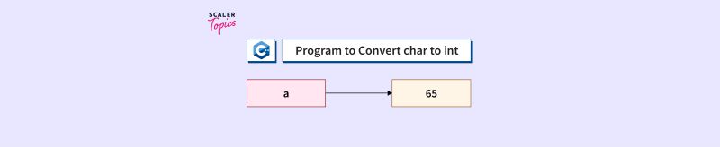 C++ Program to Convert char to int with Examples - Scaler Topics