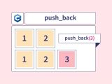 Vector Push Back Github Pts Fast Vector Append Doing
