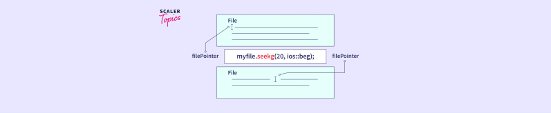 C Accumulate Function Scaler Topics - Landscape Wallpaper Collection - High Resolution Quality