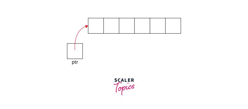 2d Array Pointers - Gorgeous Abstract Illustration - Mobile