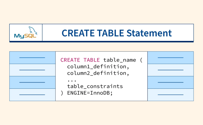 Create Table In MySQL