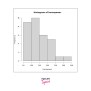 Histograms In R Programming - Scaler Topics