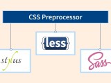 What Does A Css Preprocessor Do Scaler Topics