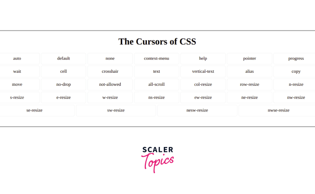 Cursors Of Css Example2