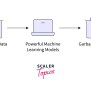 Data Preprocessing In Machine Learning - Scaler Topics