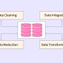 Data Preprocessing In Machine Learning - Scaler Topics