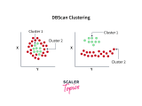 Dbscan Clustering In R Programming Scaler Topics