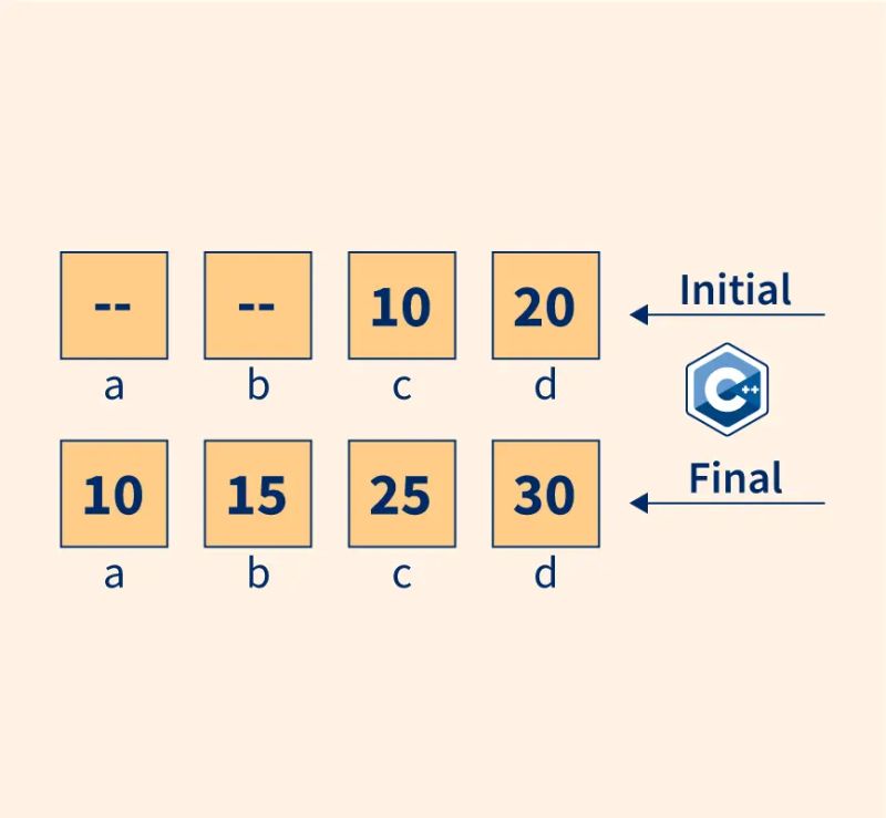 Syntaxerror Non Default Argument Follows Default Argument Bobbyhadz - Modern City Art - High Resolution