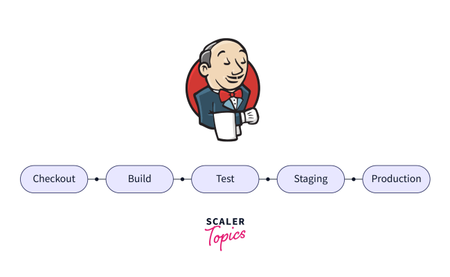 An Overview Of The Top DevOps Programming Languages