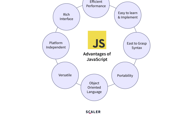 An Overview Of The Top DevOps Programming Languages