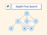 Depth First Search Dfs In Python Scaler Topics