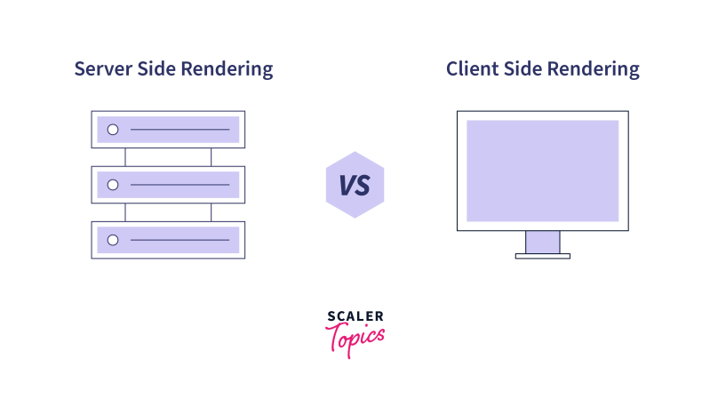 Server Side Rendering With React Scaler Topics - Download Classic Minimal Pattern | Ultra HD
