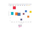 Visualization Charts In Power Bi Scaler Topics