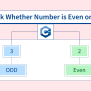 C++ Program To Check Whether Number Is Even Or Odd - Scaler Topics