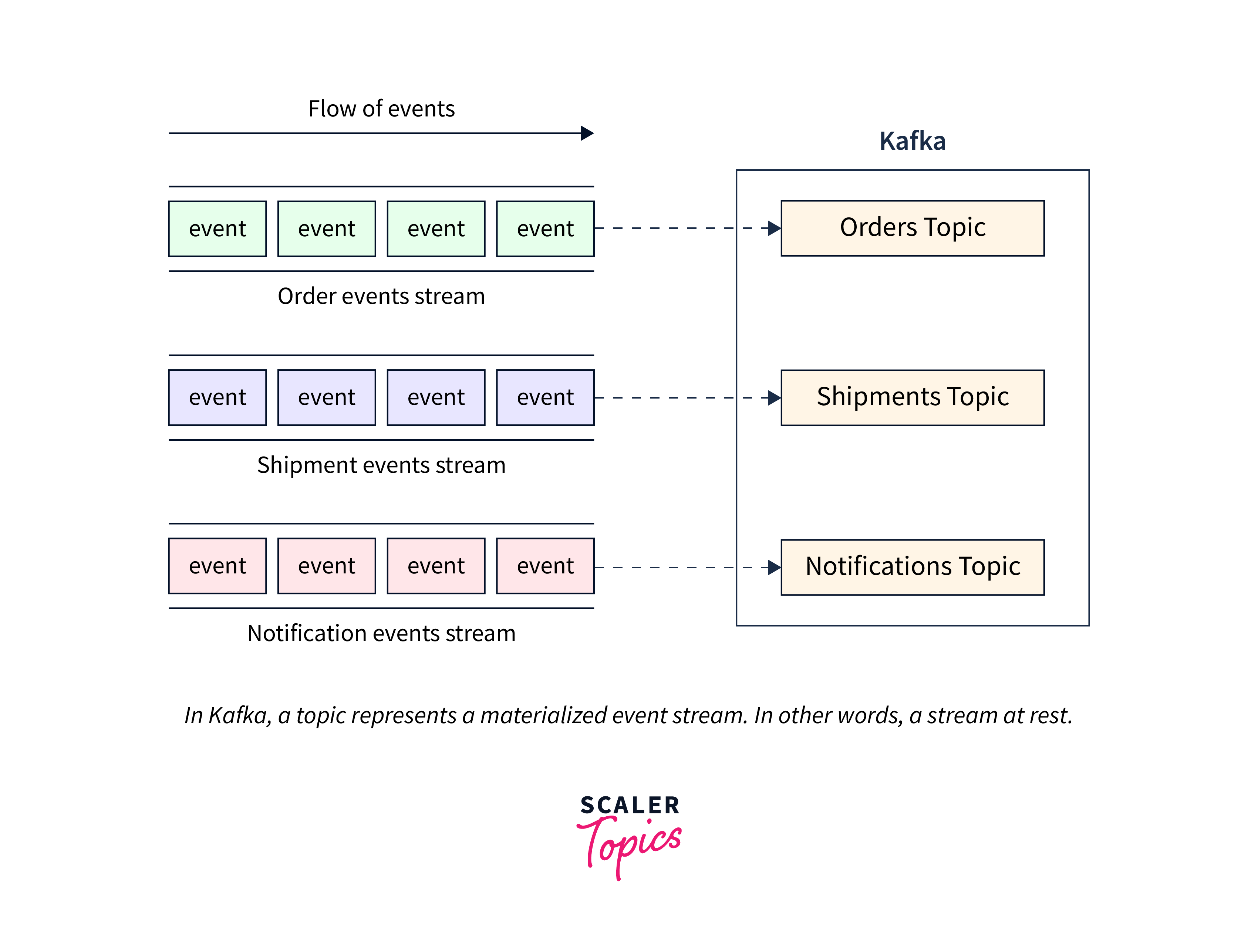 Understanding kafka partitioning strategy