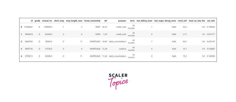 Data Science Coding Challenge Loan Default Prediction Free Project - Mobile City Photos for Desktop