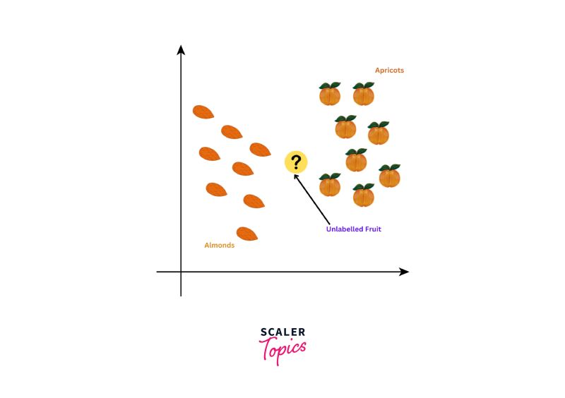 Knn Classifier In R Programming Geeksforgeeks - Premium Retina Ocean Textures | Free Download