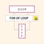 JavaScript For Of Loop - Scaler Topics