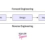 Software Engineering | Reverse Engineering - Scaler Topics