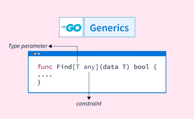 Generics In Golang - Scaler Topics