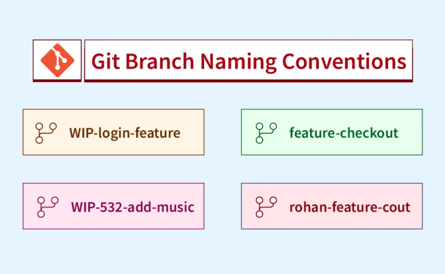 Git Branch Naming Conventions - Scaler Topics